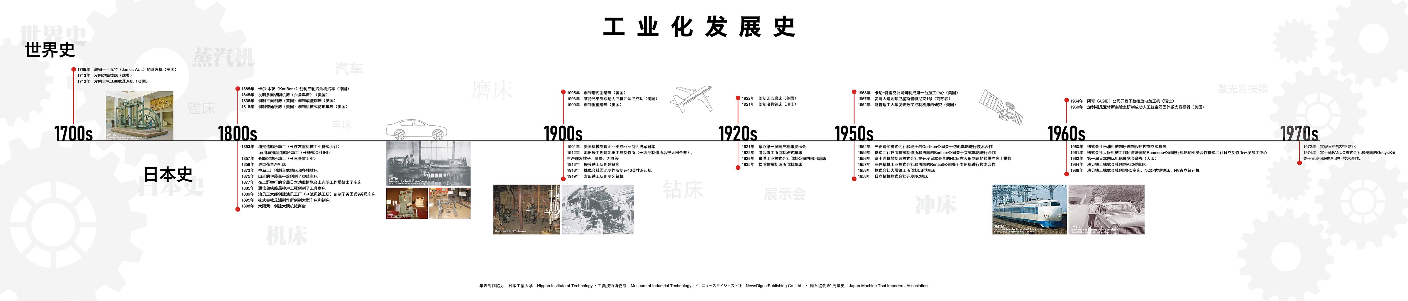 工業(yè)發(fā)展歷史